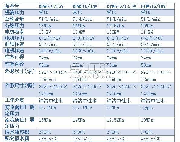 BPW516/16(14、12.5、10)V型噴霧泵